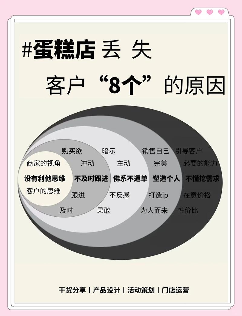 不续费官网，如何避免潜在损失和客户流失？
