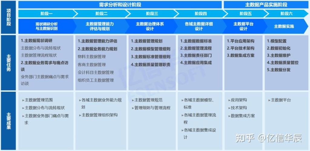 成都网站建设项目从开发到交付，如何确保高效交付带来客户满意度提升？