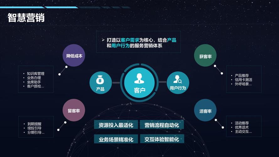 如何通过AI与大数据结合，精准提升我的业务效益？