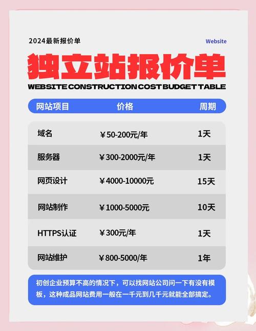 成都建站大概多少钱？如何节省成本？