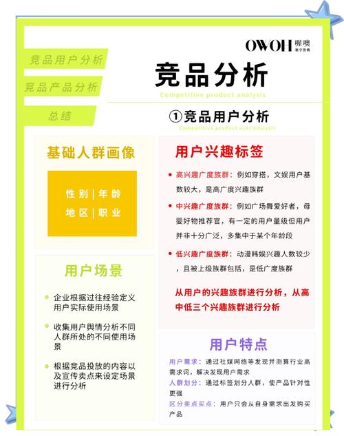 如何用趋势分析法让SEM竞价更精准，提升转化率？