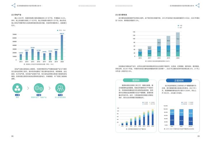 读工信部区块链白皮书，能掌握哪些行业应用落地技巧？
