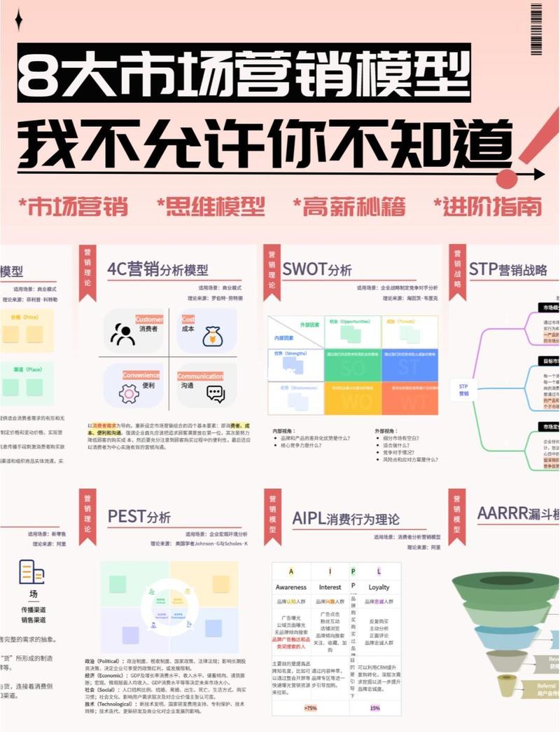 了解近期流量趋势，我能掌握哪些精准营销策略？