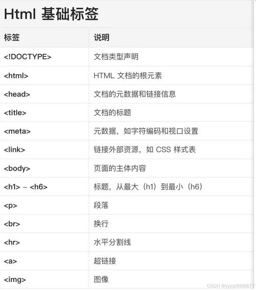 学习这些HTML5标签，能快速掌握网页设计技巧吗？