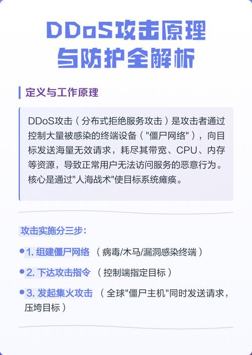 企业官网遭DDOS攻击，如何快速恢复访问？