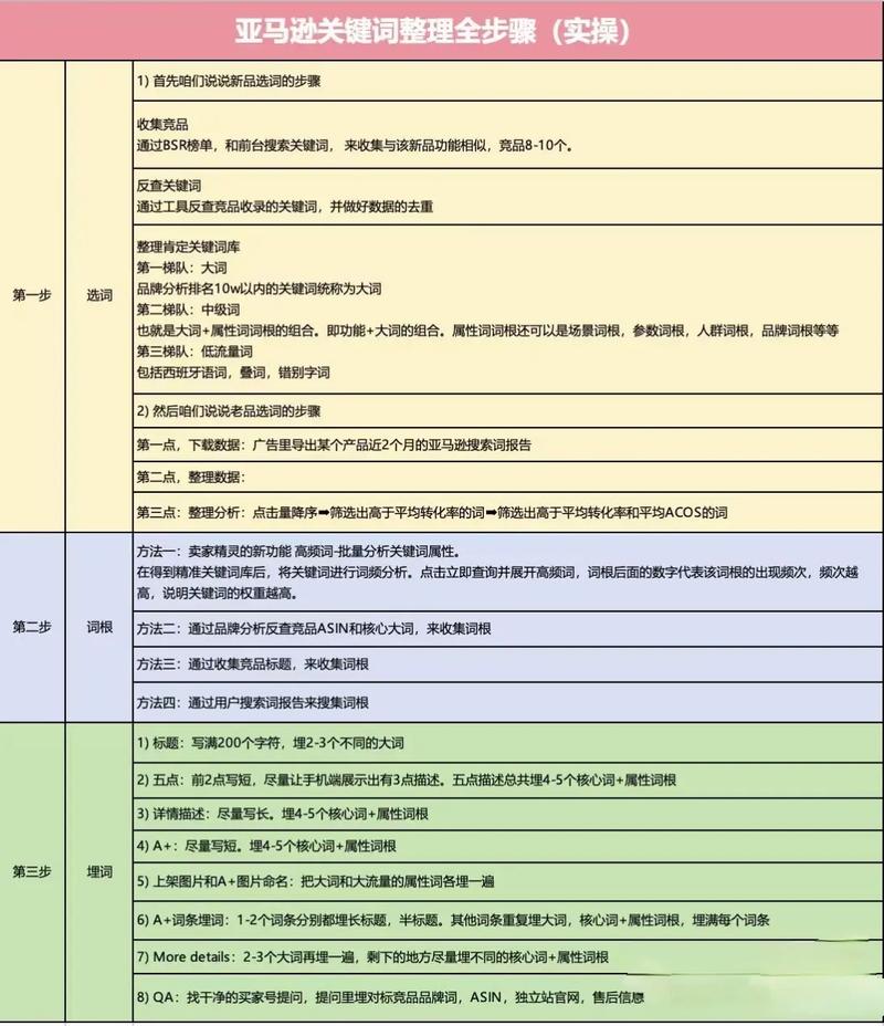 关键词排名消失，如何快速定位并恢复？