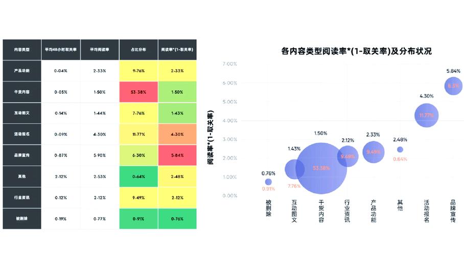 阅读本文，我能获得哪些B2B内容营销策略的实操技巧？