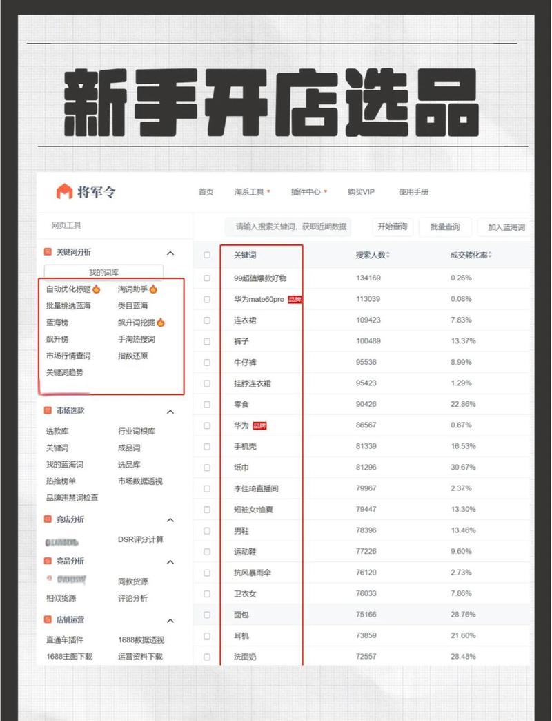如何挑选热门产品开店，轻松实现盈利？