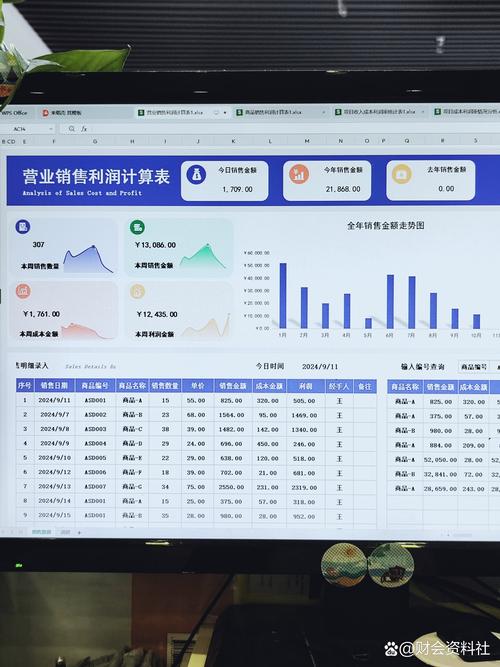 如何通过深圳网站制作设计提升利润率，让我业绩翻倍？