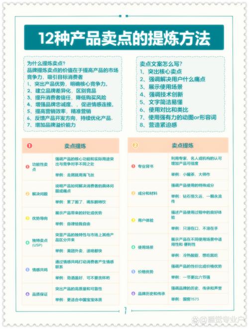 如何通过我的品牌文章获得？
