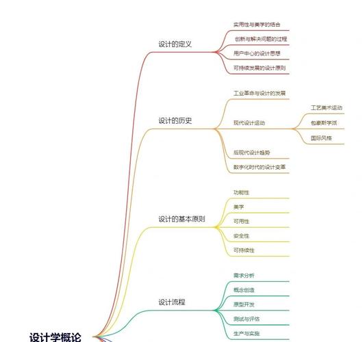 学习这些设计技巧，能让我快速提升创业设计效果吗？