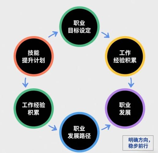 如何将个人爱好成功转型为高收入职业？