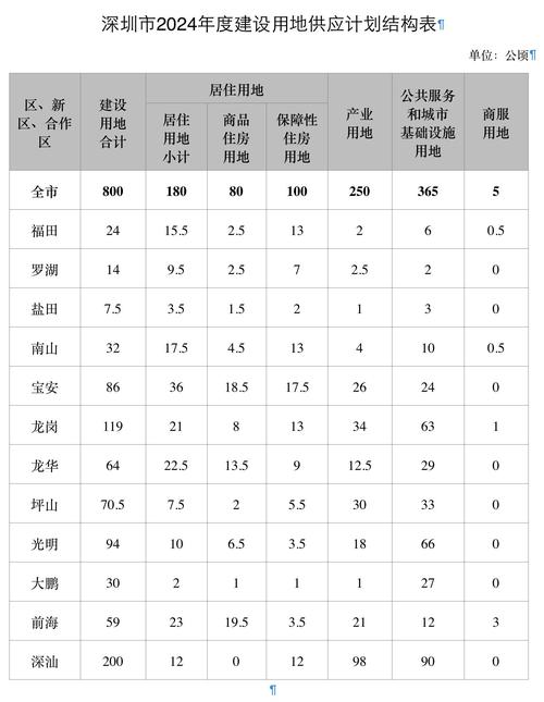 深圳建设有限公司市场调查，如何精准把握行业趋势？