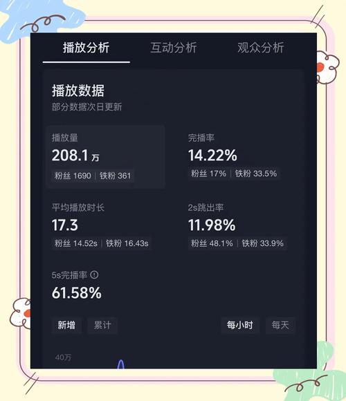 如何通过优化策略降低跳出率，提升页面停留时间，提升用户体验？