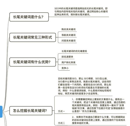 如何通过SEO优化获得特定长尾词带来的精准自然流量？