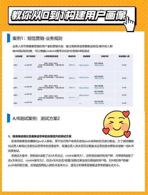 如何从零开始，通过网站建设获得精准客户和收益？