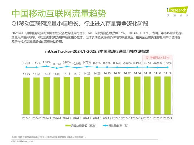 国内网站建设趋势是什么？如何抓住流量红利？