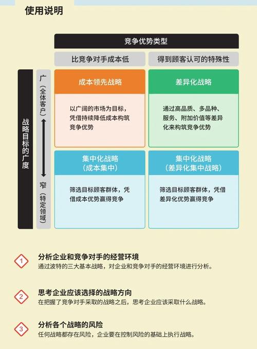 阅读本文，如何精准掌握行业顶尖竞争策略？