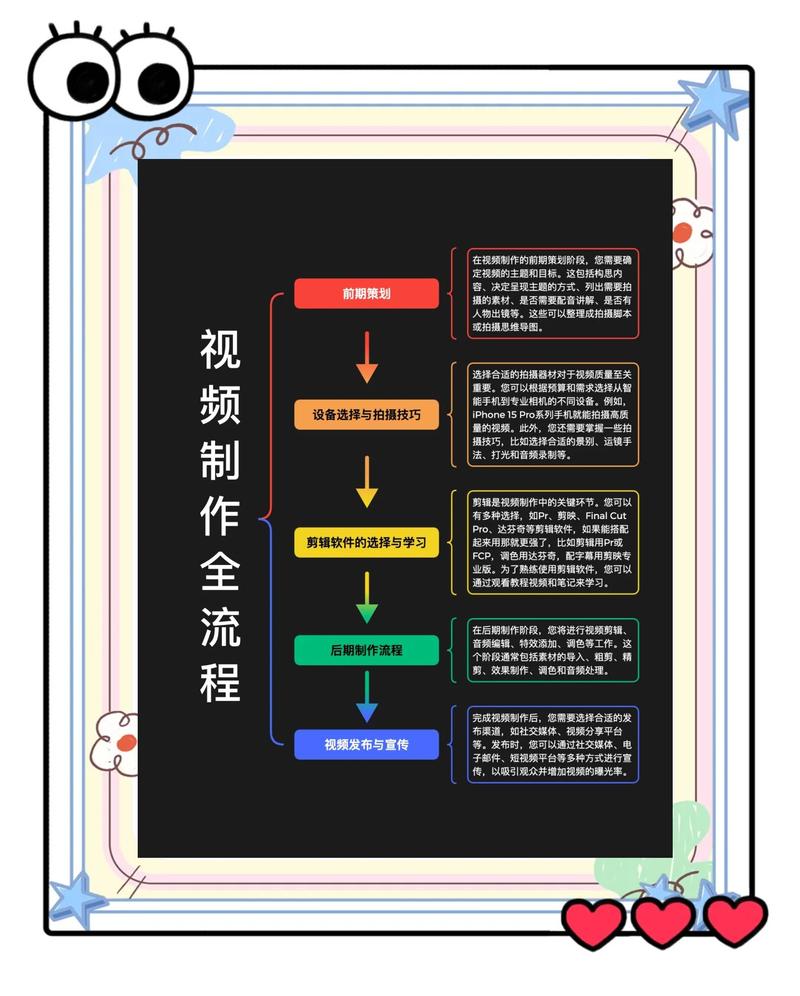 如何快速学会短视频制作，轻松打造爆款视频？