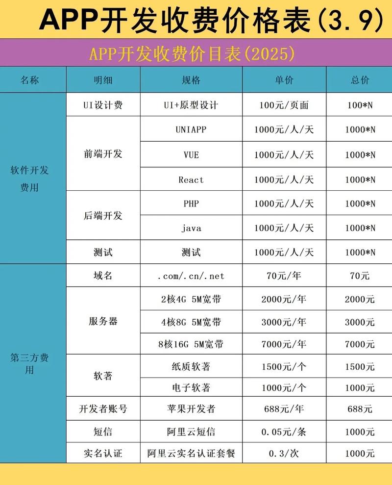 了解哪些因素影响APP开发报价，如何节省开发成本？