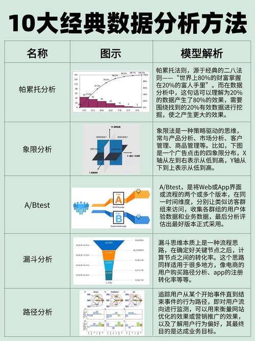 学习SEM数据分析，掌握4种常用方法，提升数据分析能力？