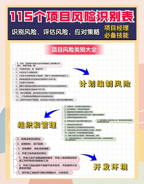 低成本网站建设有哪些潜在风险，如何避免？
