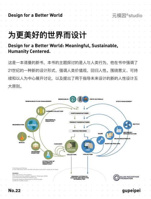全球设计师，如何通过设计世界提升个人价值？