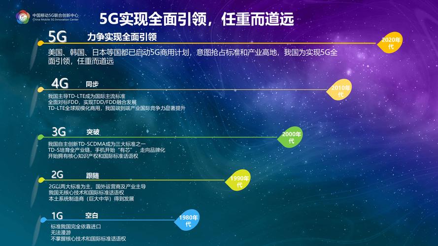 5G时代官网设计三大趋势，如何提升用户体验？