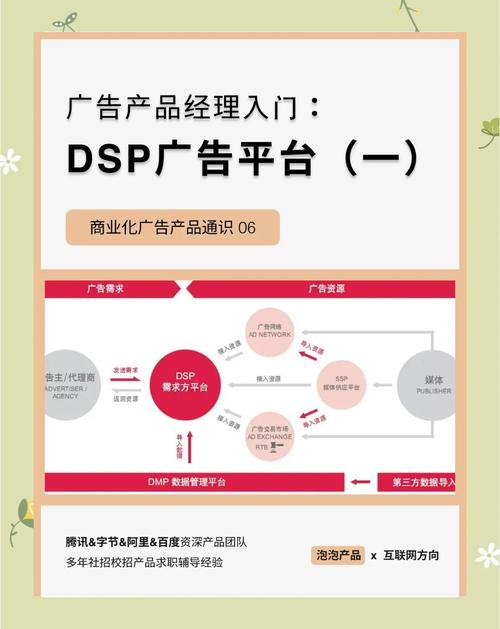 学习DSP营销和SEM营销特点，掌握精准营销策略！