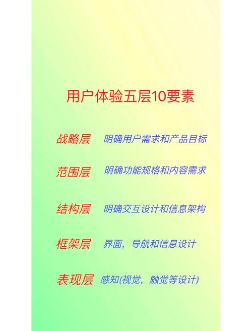 阅读本文，如何识别并克服哪些因素提升我的用户体验？