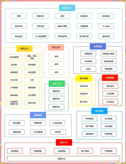 学习网站系统管理功能模块，能让我掌握哪些实用技能？