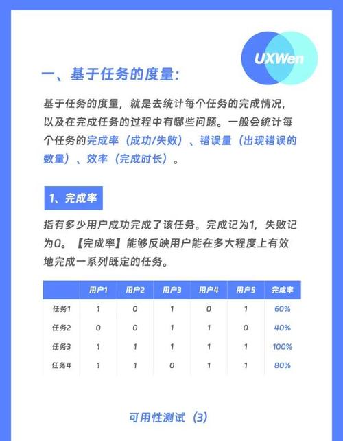 阅读本文，如何让用户体验助力网站实现精准增长？