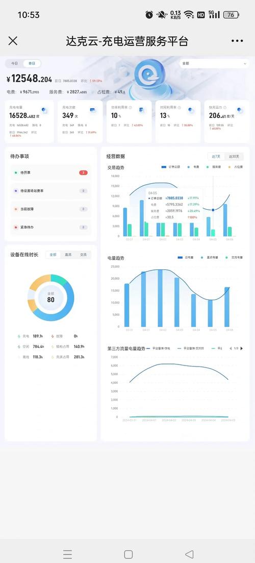 运营网站真的能让我获得哪些具体收益吗？