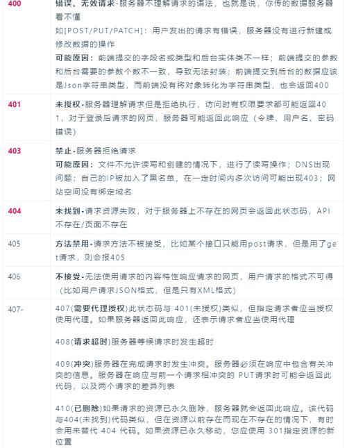 了解200、301、404等HTTP状态码，快速排查网站问题！