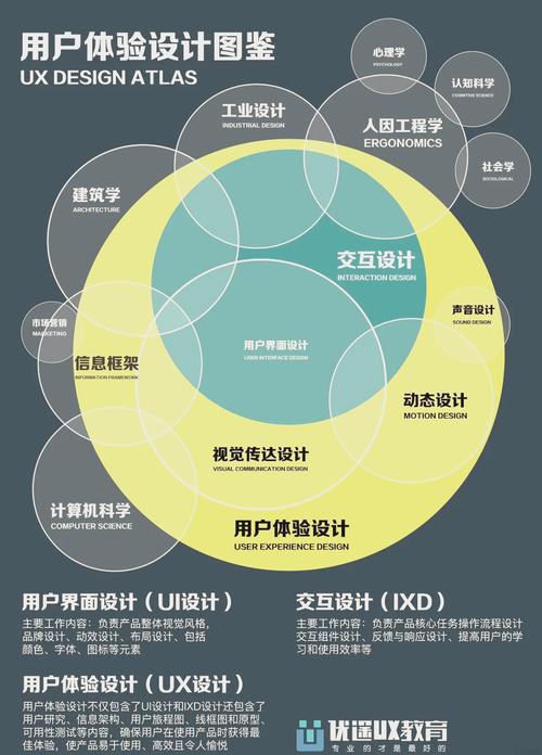 网站设计风格对用户体验和转化率有何直接影响？