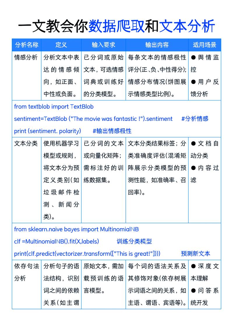 学习文本分析对SEO优化有哪些具体好处？