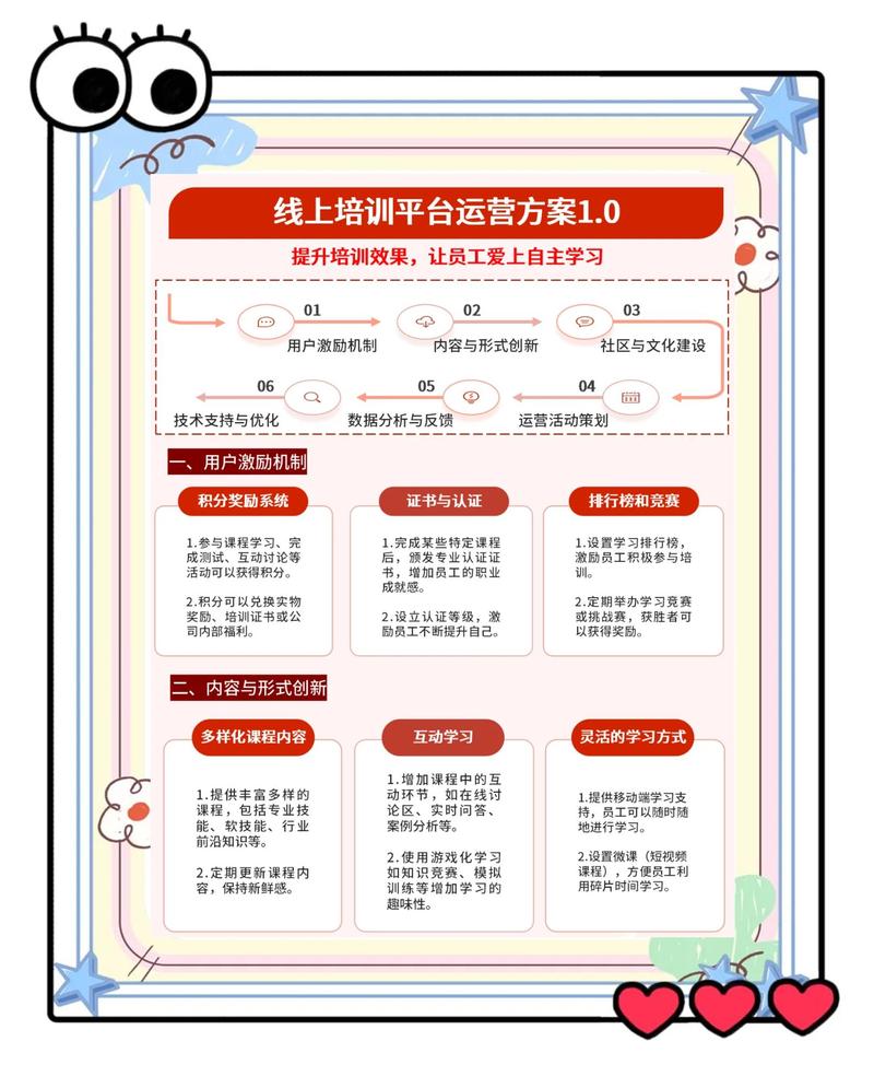 如何打造一个能提升学员技能的教育培训网站？