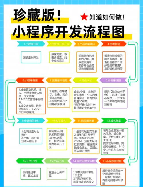 如何从零开始轻松掌握微信小程序开发？