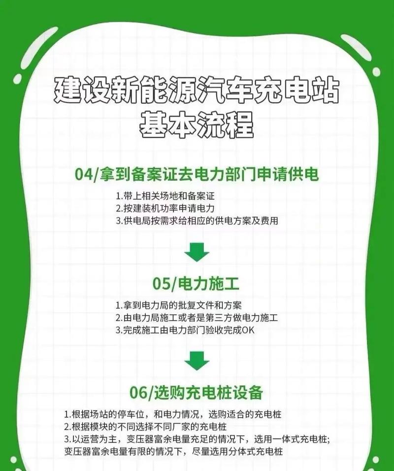 成都创新互联建站服务7大标准环节，如何确保我的网站高效上线？