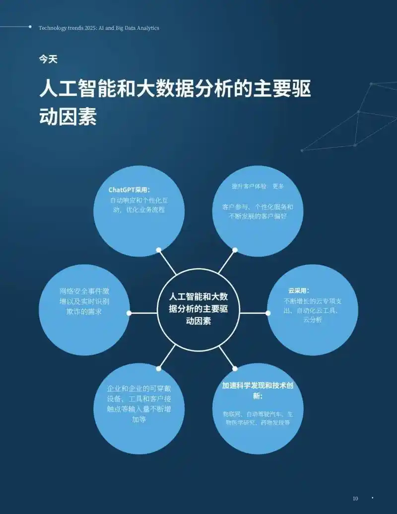 学习大数据与AI智能联系，如何提升我的数据分析能力？
