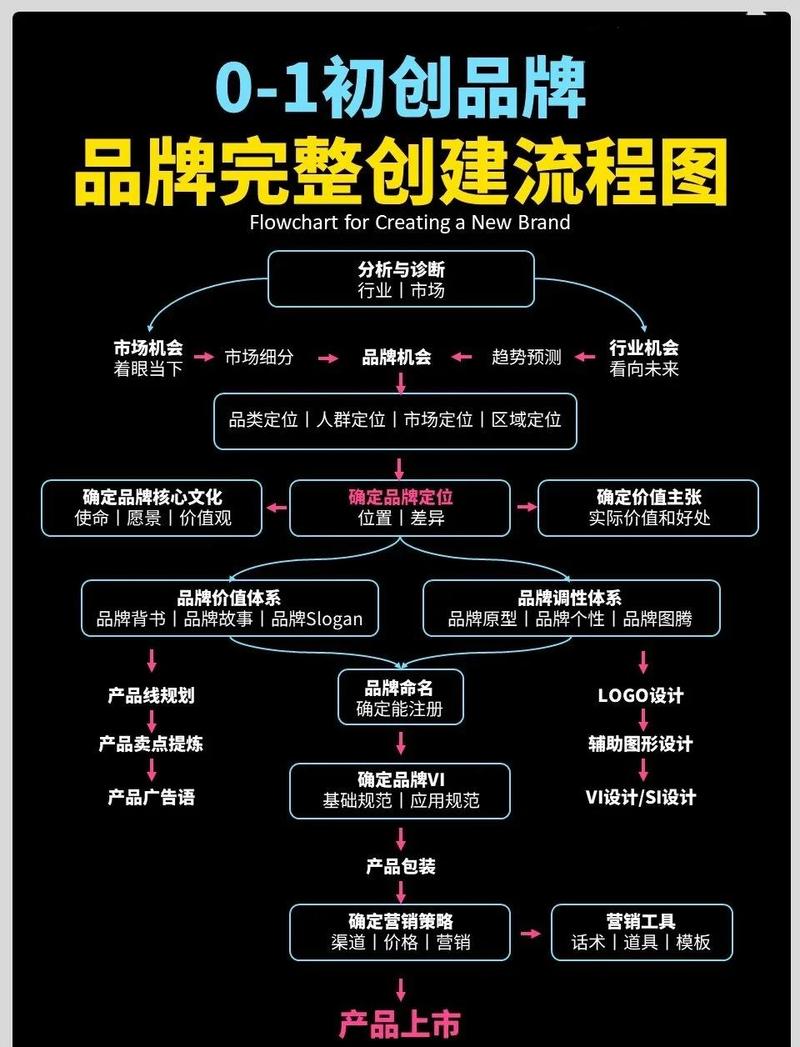 企业网站策划，如何提升品牌形象和转化率？
