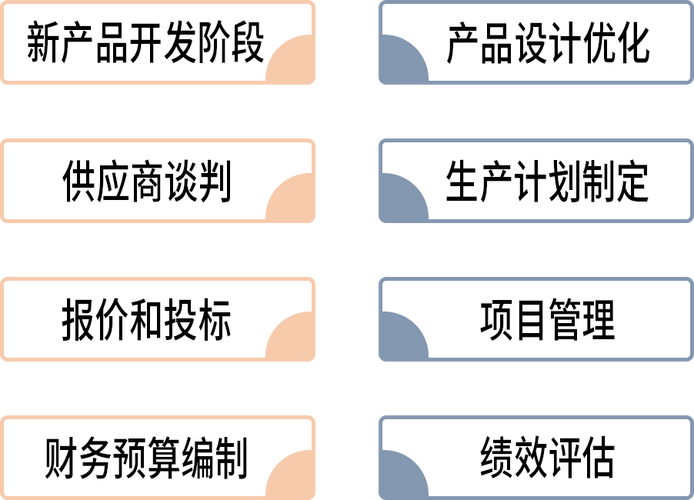 如何精准估算网站建设周期，节省时间成本？