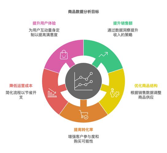 建设营销网站结构优化，能直接提升哪些客户转化率？
