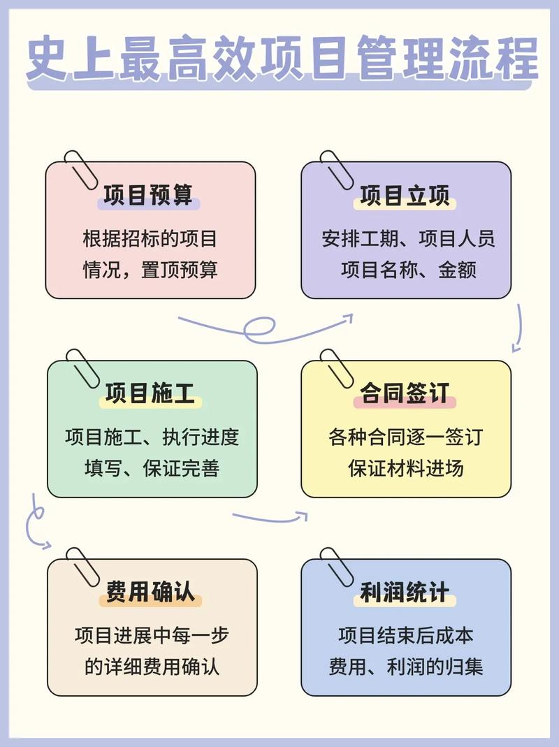 如何通过做好项目管理，确保软件开发高效并带来哪些实际收益？