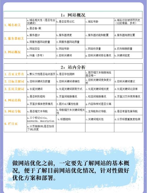 如何通过SEO优化网站，让用户快速找到我需要的网站内容？