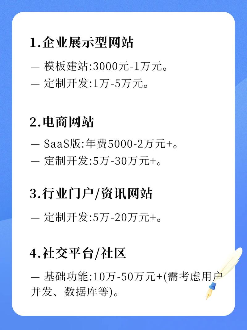 为什么同类型网站建站公司报价差异大？揭秘真实原因！