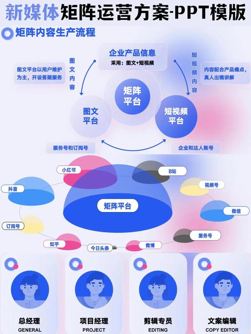 建设营销型网站，能直接带来哪些具体营销效益？