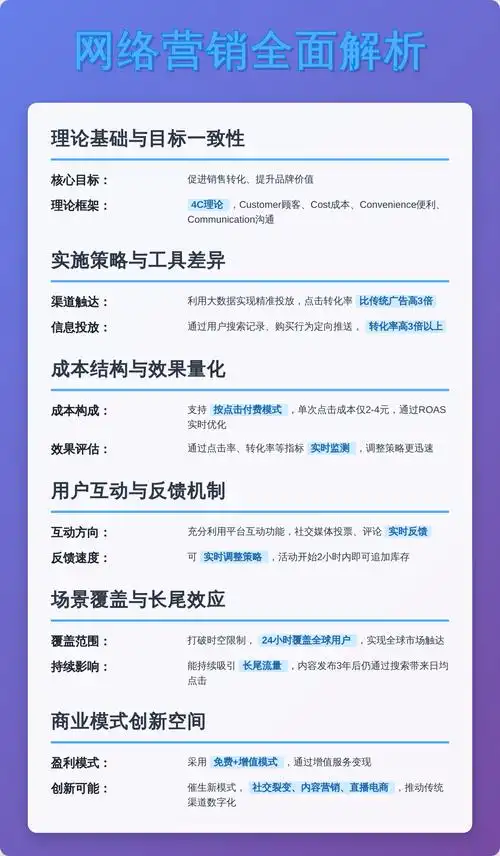 学习网络营销与传统营销区别，如何提升推广效果？