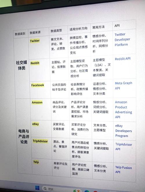 如何通过网站分析获得哪些关键数据来源？