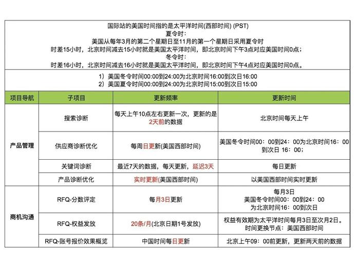 新站进入沙盒期，如何快速提升排名并获取流量？